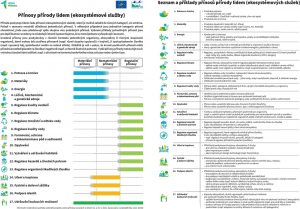 Figure 1: Conceptual diagram and examples of benefits of nature (ecosystem services), adapted from Díaz et al. 2018.