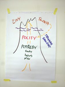 An overview of all features involved in our actions when communicating with the other party. Photo: Linda Blättler